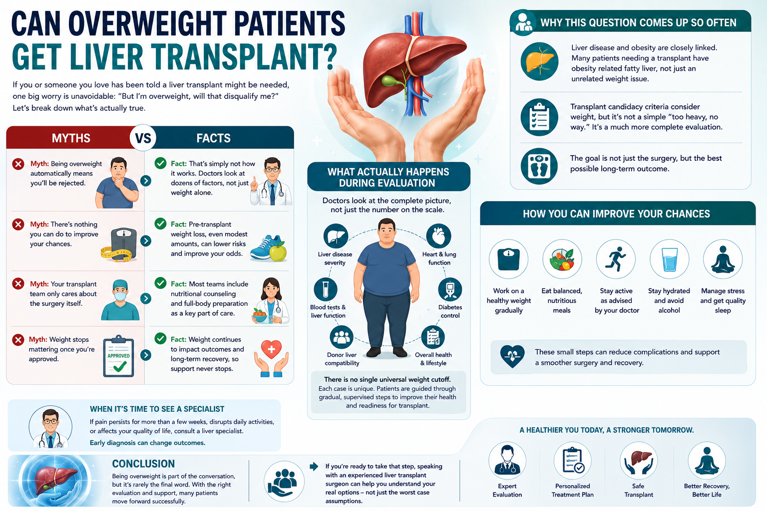 Can Overweight Patients Get Liver Transplant?