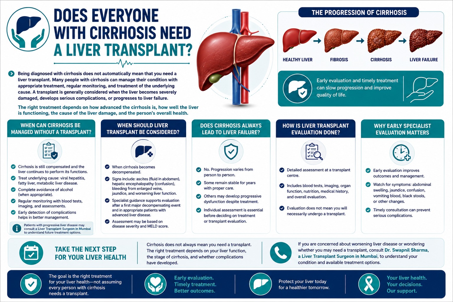 Does Everyone With Cirrhosis Need a Liver Transplant?