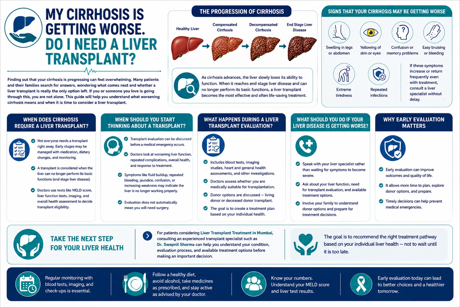 My Cirrhosis Is Getting Worse. Do I Need a Liver Transplant?