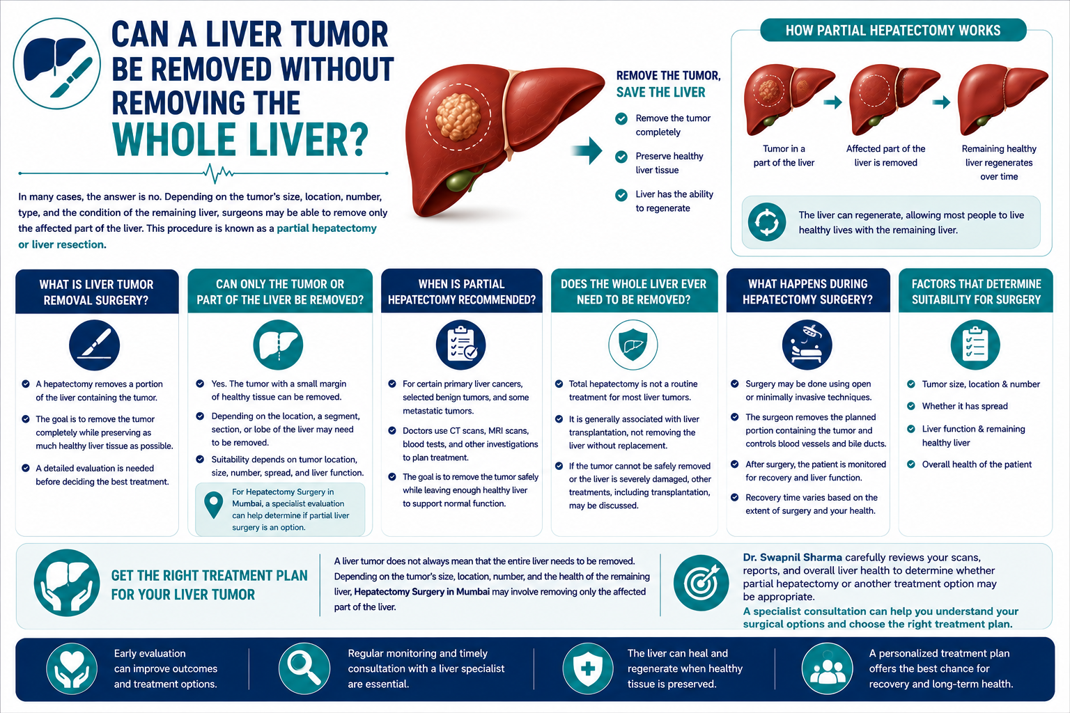 Can a Liver Tumor Be Removed Without Removing the Whole Liver?